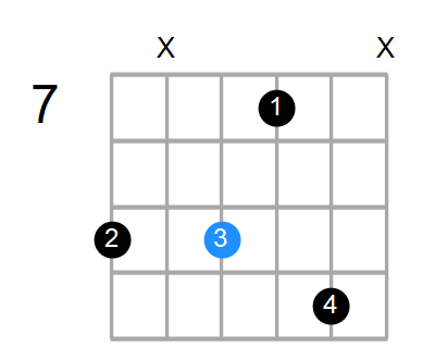 Bm9 Chord